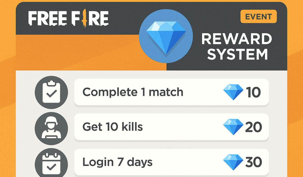 Learn How to Get Free Diamonds in Free Fire